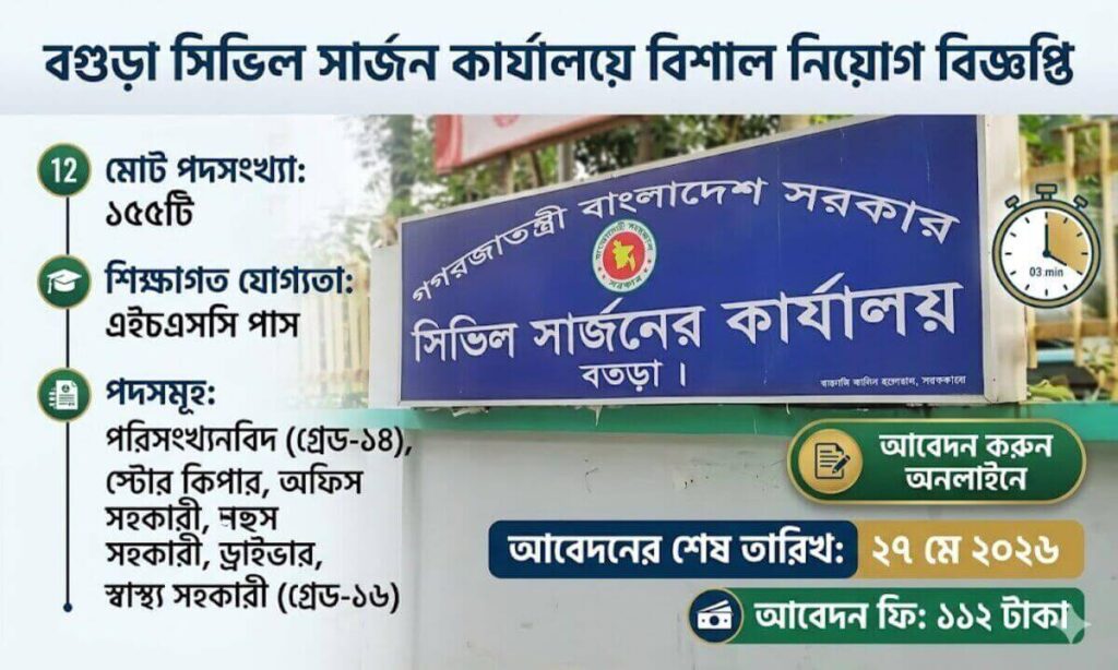 বগুড়া সিভিল সার্জন কার্যালয়ে ১৫৫ পদে নিয়োগ বিজ্ঞপ্তির ব্যানার।
