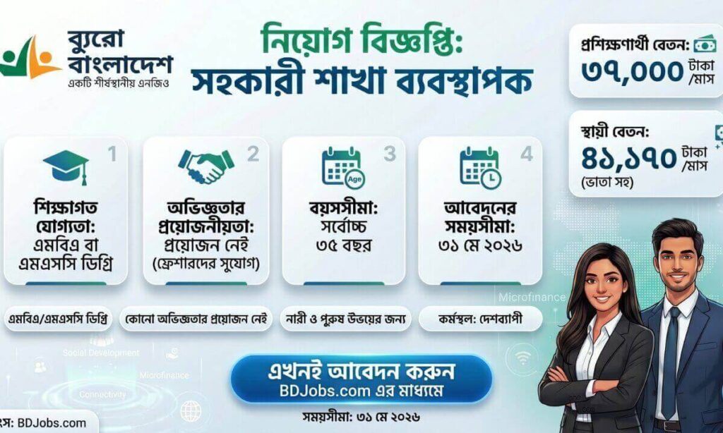 ব্যুরো বাংলাদেশ এনজিওতে সহকারী শাখা ব্যবস্থাপক পদে নিয়োগ বিজ্ঞপ্তি ২০২৬ — বেতন ৪১,১৭০ টাকা, আবেদনের শেষ তারিখ ৩১ মে ২০২৬