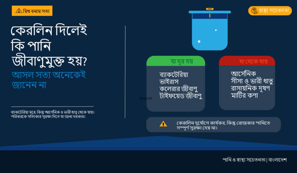 কেরালিন পানি বিশুদ্ধকরণ ট্যাবলেট এবং পানি পরিশোধন করার নিয়ম।